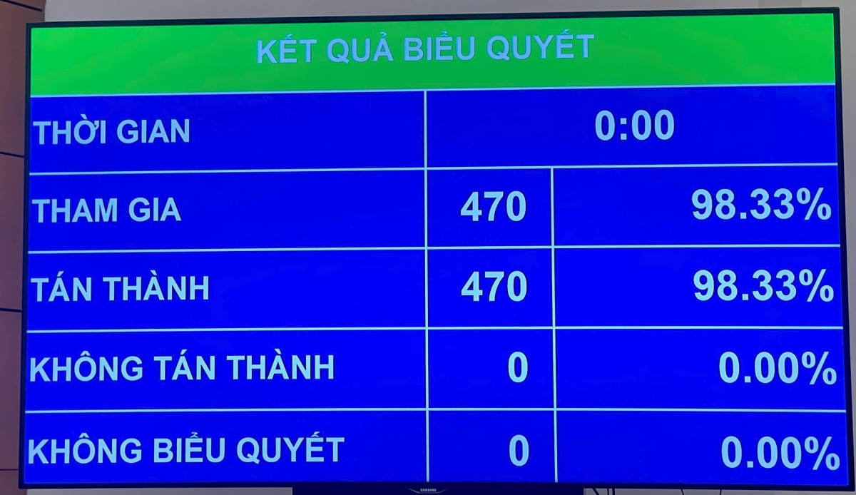 Toàn văn Nghị quyết sửa đổi, bổ sung một số điều của Hiến pháp năm 2013